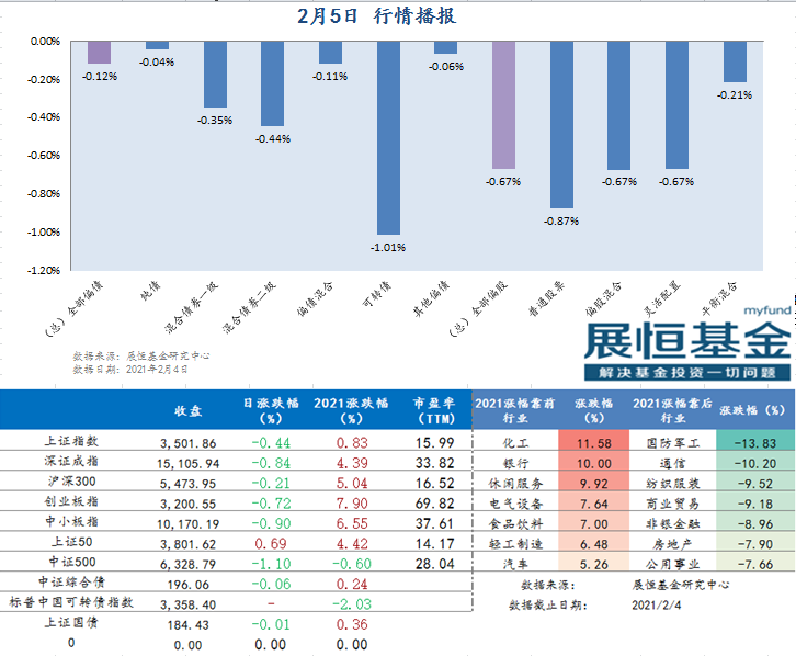 行情播报