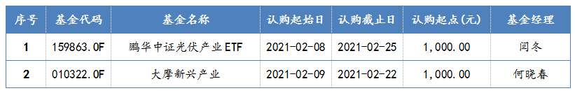 2021年2月8日-2021年2月10日,新发股票型基金一览 2021年2月8日-2021年2月10日,新发股票型基金一览