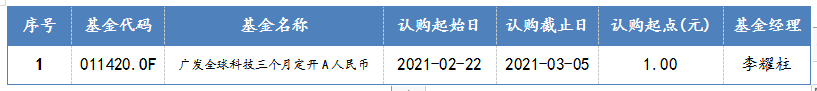 2021年2月22日-2021年2月26日，新发QDII型基金一览