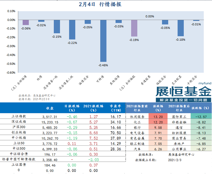 行情播报