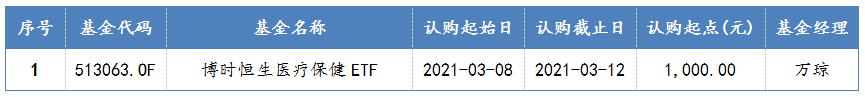 2021年3月8日-2021年3月12日，新发QDII型基金一览
