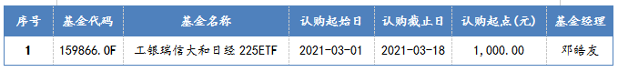 2021年3月1日-2021年3月5日，新发QDII型基金一览