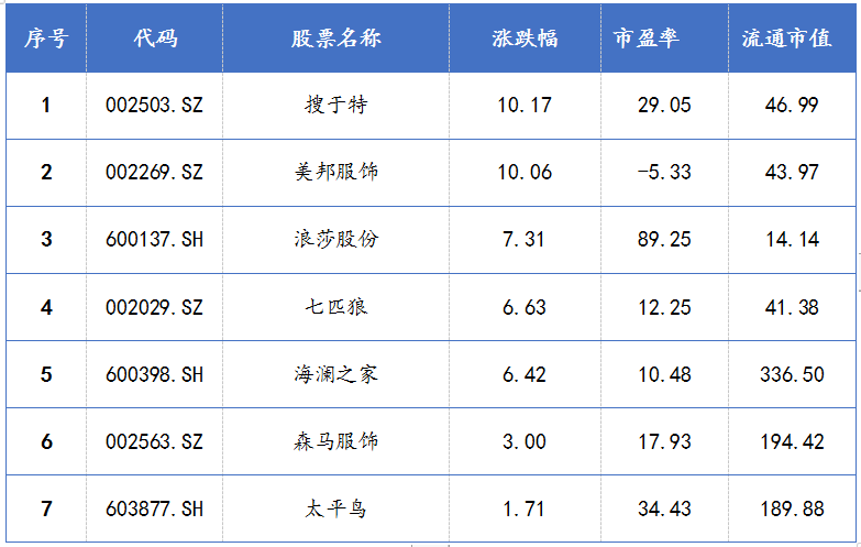 2021年3月25日部分国产品牌股市表现情况
