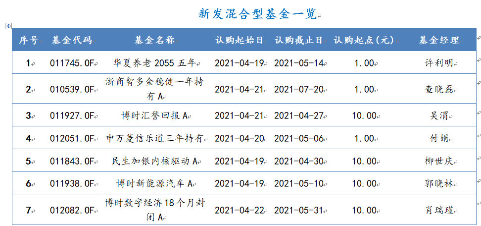 2021年4月19日-2021年4月23日，新发混合型基金一览