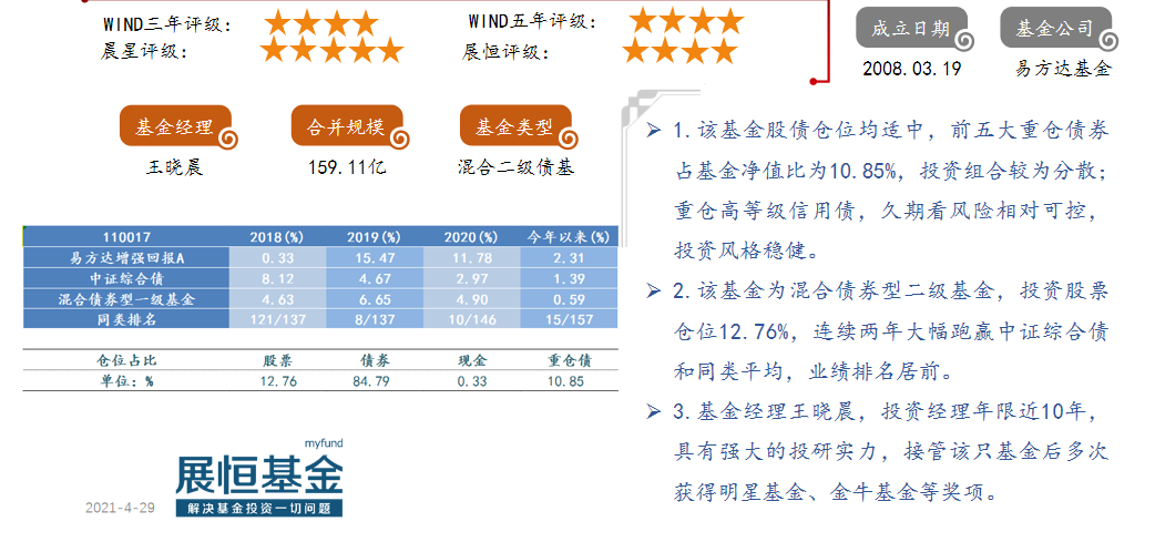 易方达增强回报A（110017）