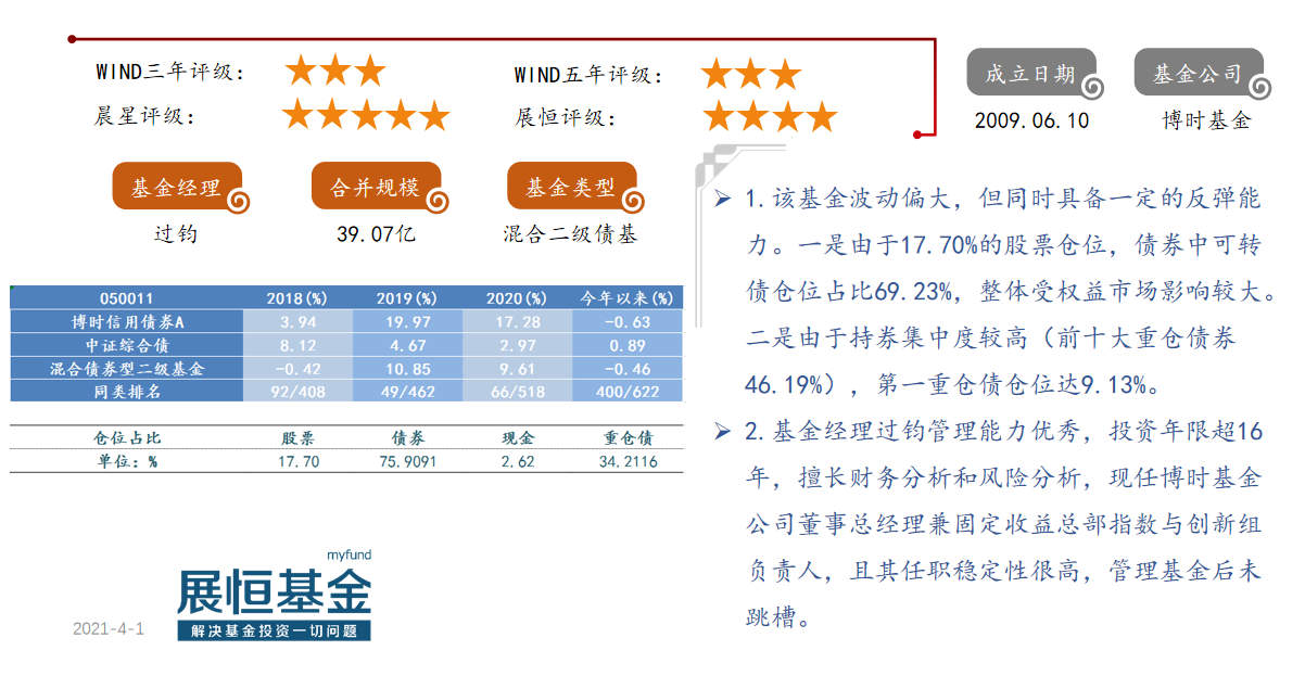 12. 博时信用债券A（050011）