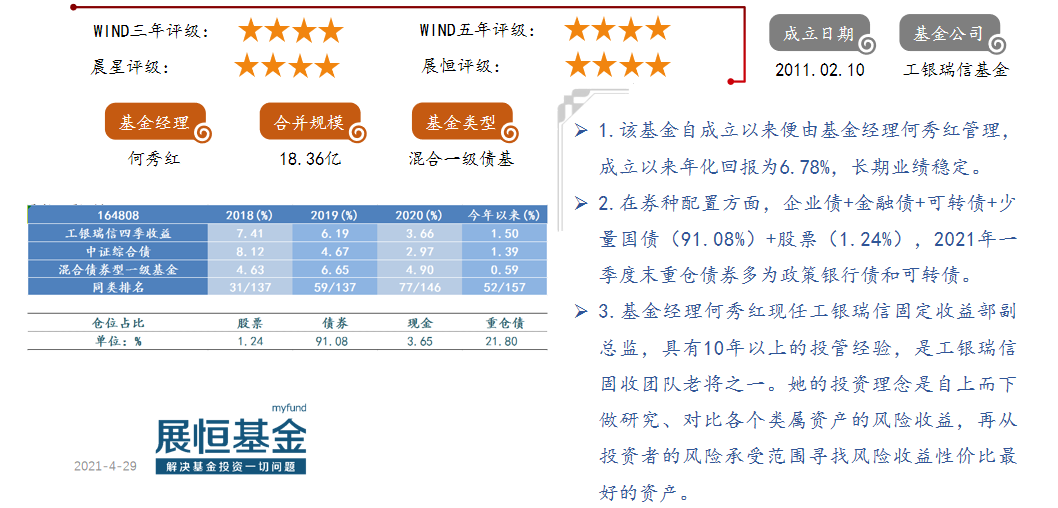 工银瑞信四季收益(164808)