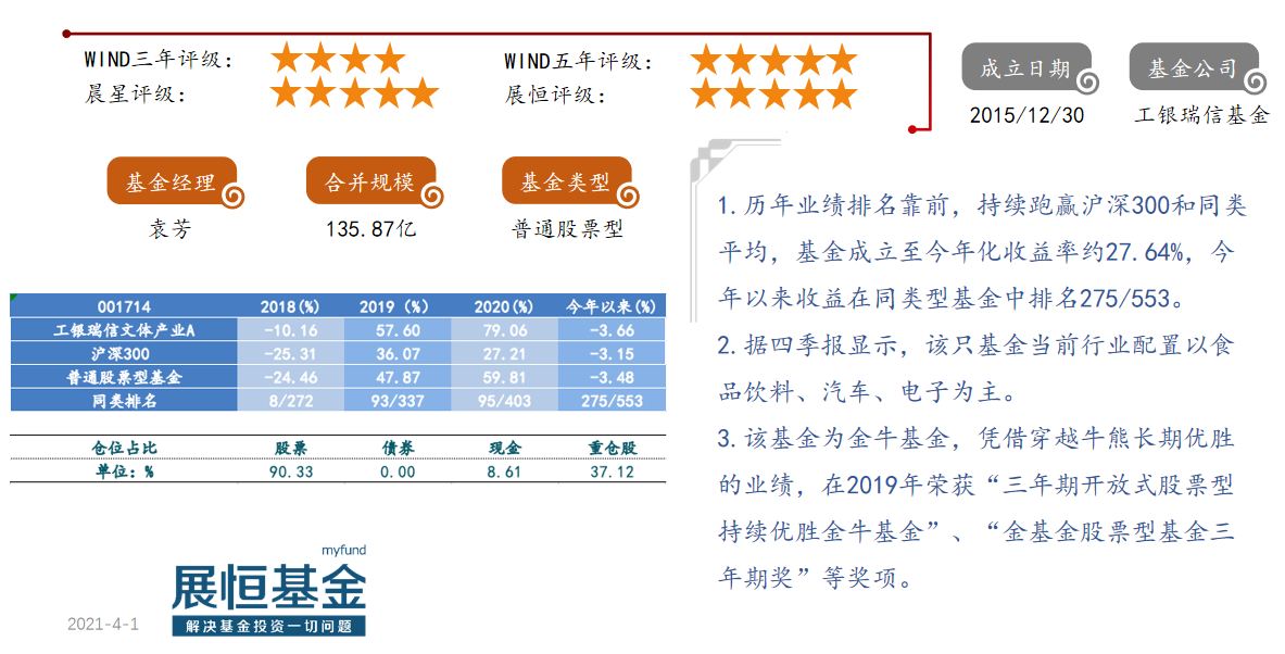 1.工银瑞信文体产业A（001714）