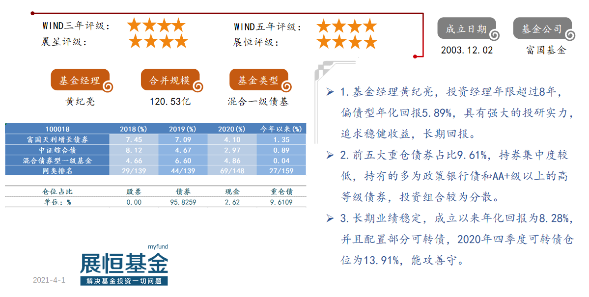 9.富国天利增长债券(100018)