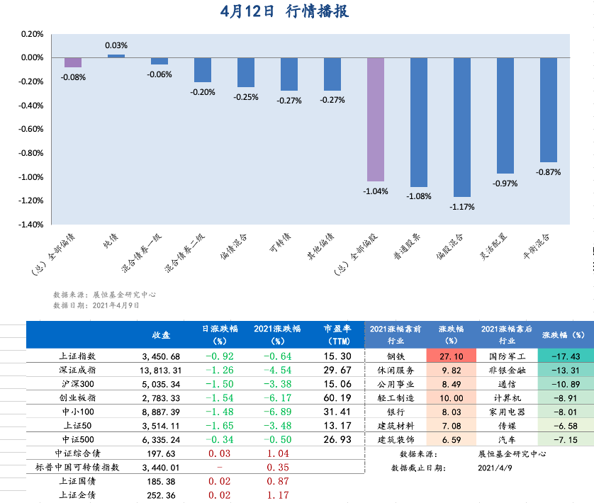 4月12日行情播报