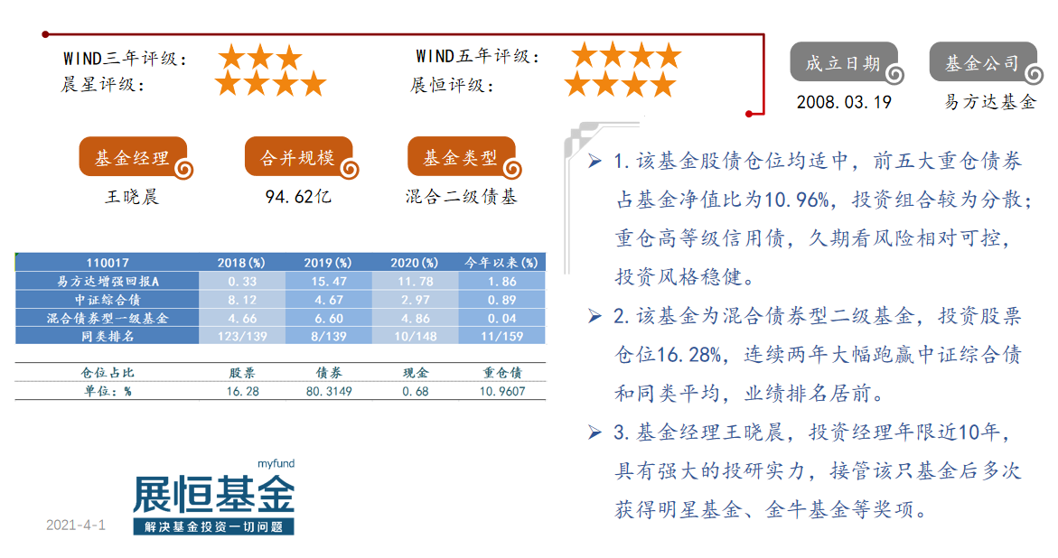 14.易方达增强回报A（110017）