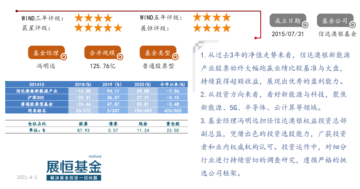 16.信达澳银新能源产业（001410）