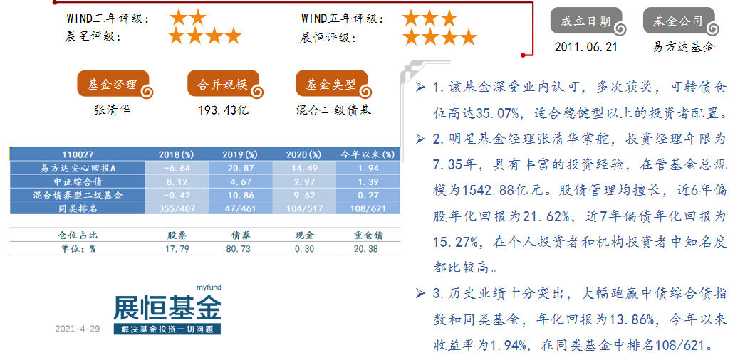 易方达安心回报A（110027）