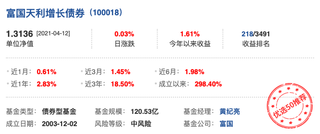 富国天利增长债券基本情况