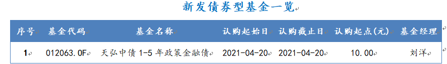 2021年4月19日-2021年4月23日，新发债券型基金一览