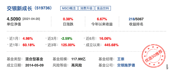 交银新成长基本资料