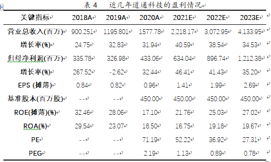 近几年道通科技的盈利情况