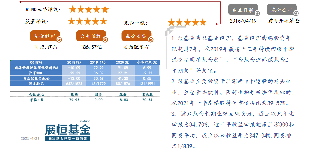 前海开源沪港深优势精选（001875）