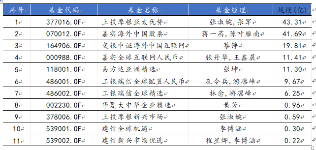 2021/04/12，重仓持有阿里股票的基金