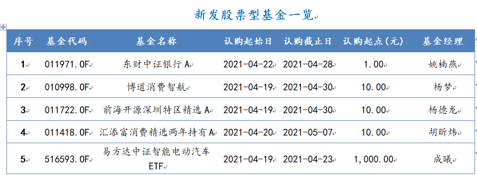 2021年4月19日-2021年4月23日，新发股票型基金一览