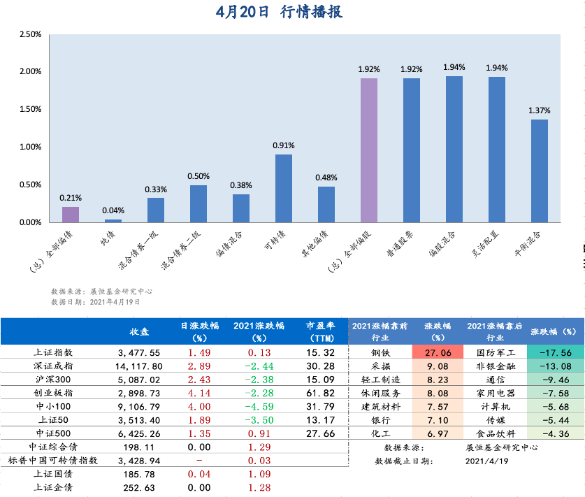 4.20日行情播报