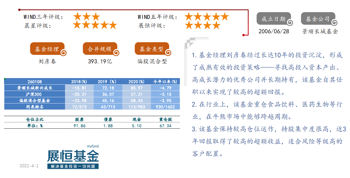 14.景顺长城新兴成长（260108）