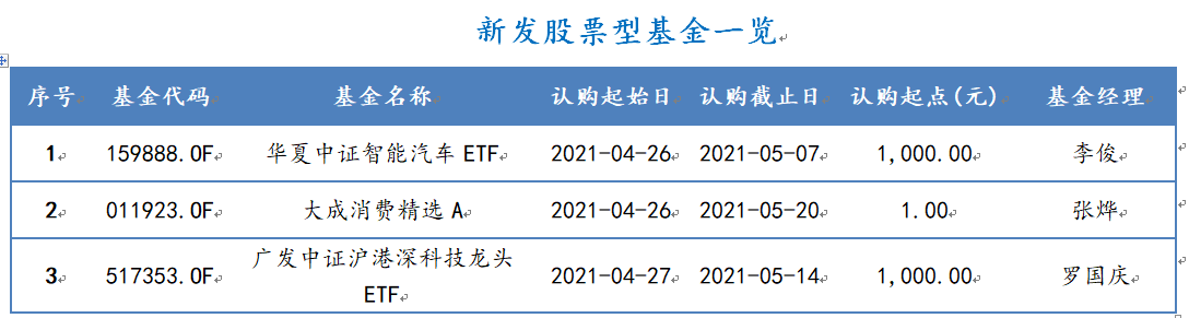 2021年4月26日-2021年4月30日，新发股票型基金一览