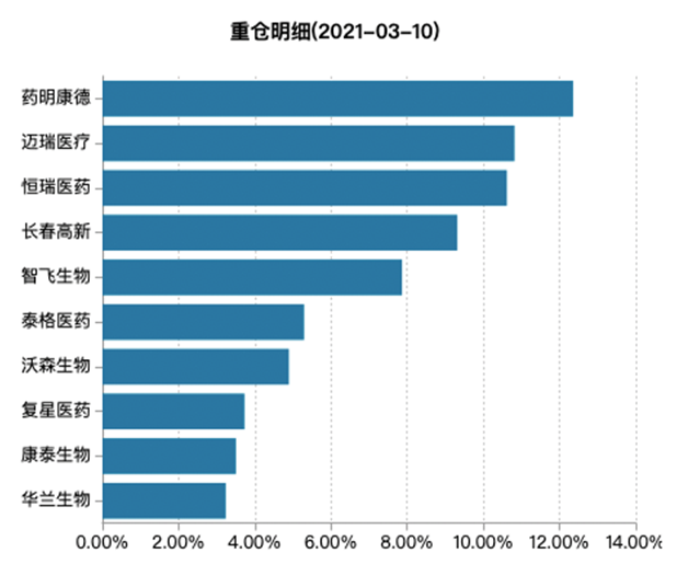 生物科技ETF十大成份股