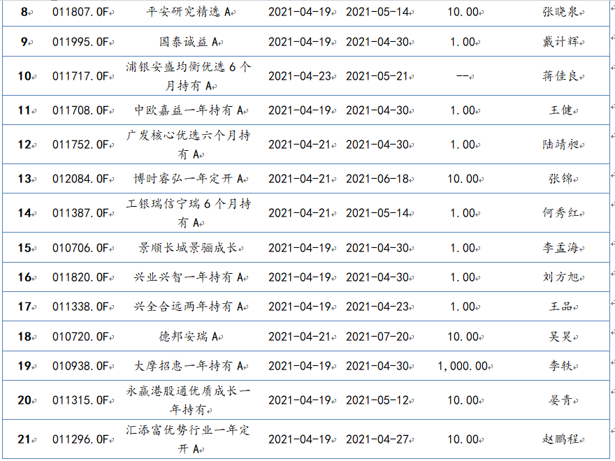 2021年4月19日-2021年4月23日，新发混合型基金一览