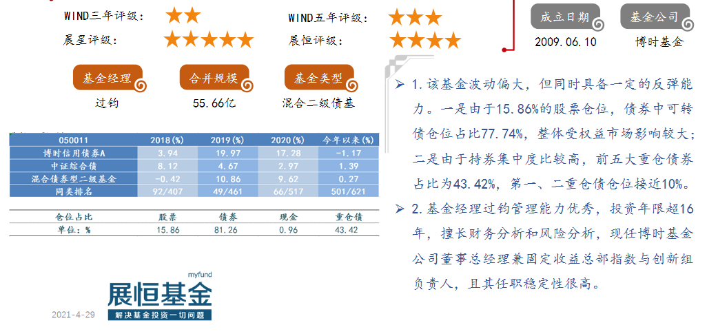 博时信用债券A（050011）