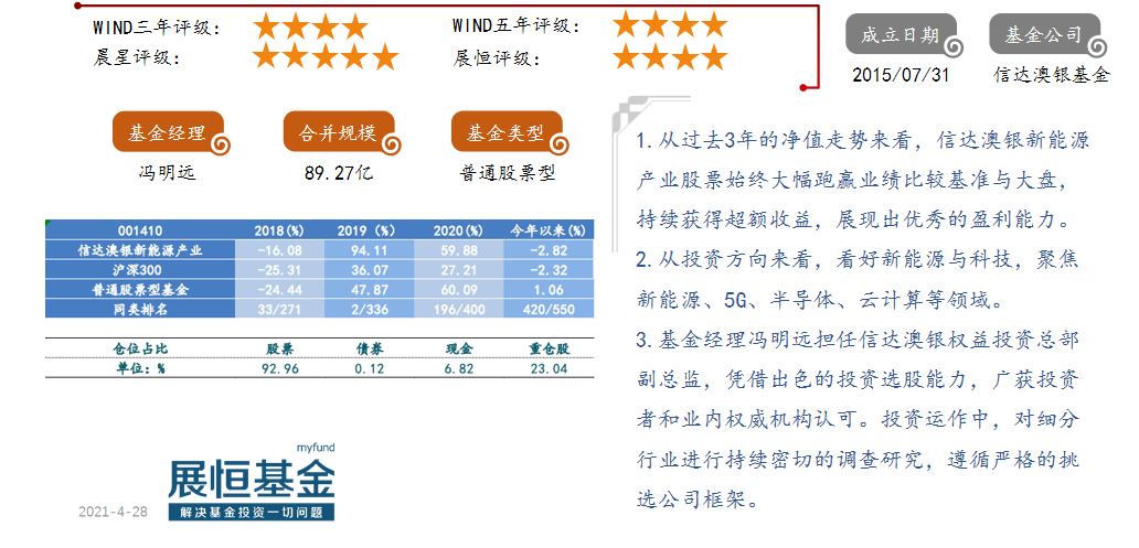 信达澳银新能源产业（001410）