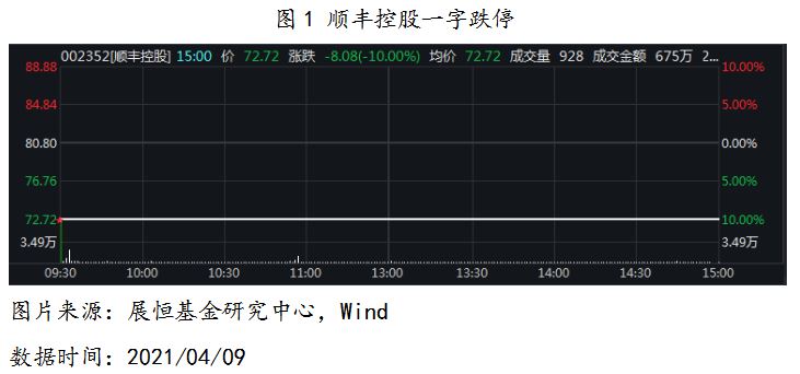 今日顺丰控股一字跌停