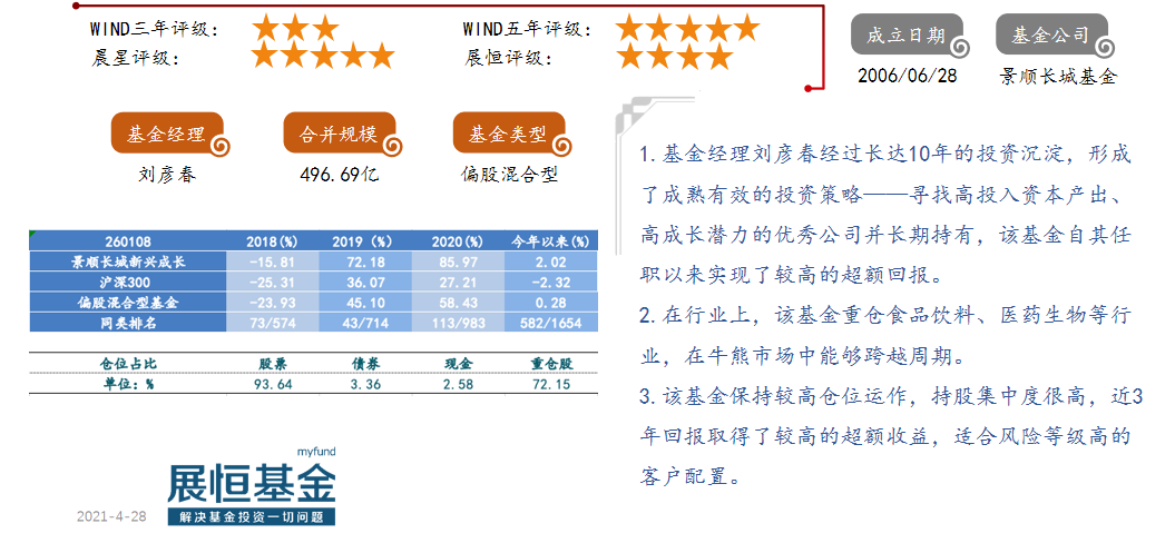 景顺长城新兴成长（260108）