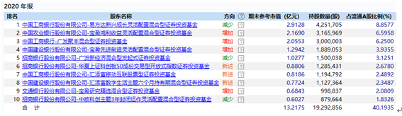 道指科技2020年基金公司排名