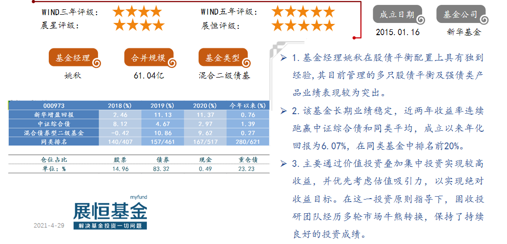 新华增盈回报（000973）