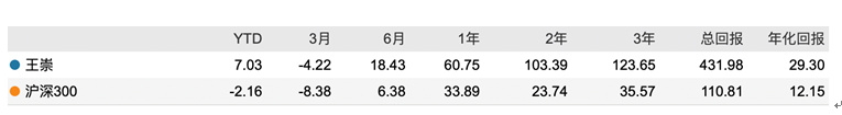 交银施罗德基金的基金经理