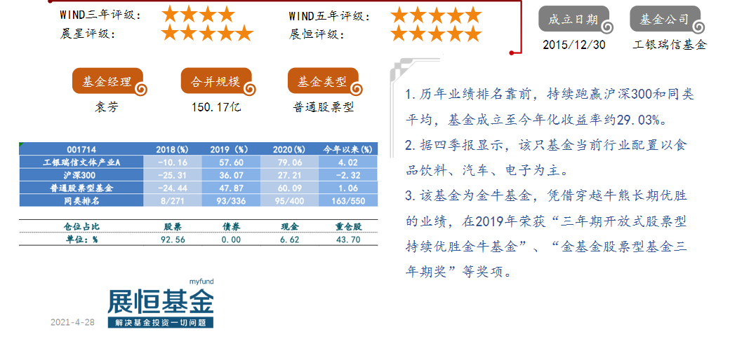 工银瑞信文体产业A（001714）