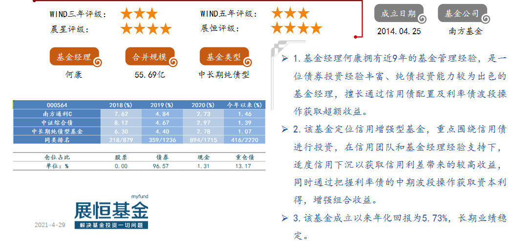 4.南方通利C（000564）