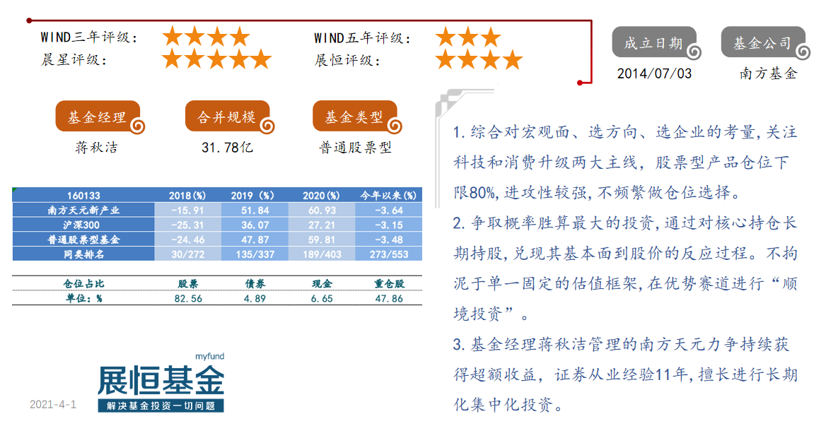 15.南方天元新产业（160133）