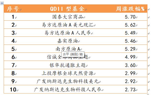 2021年4月12日-2021年4月16日，偏股型、偏债型、QDII型基金周度涨幅排名前十的基金