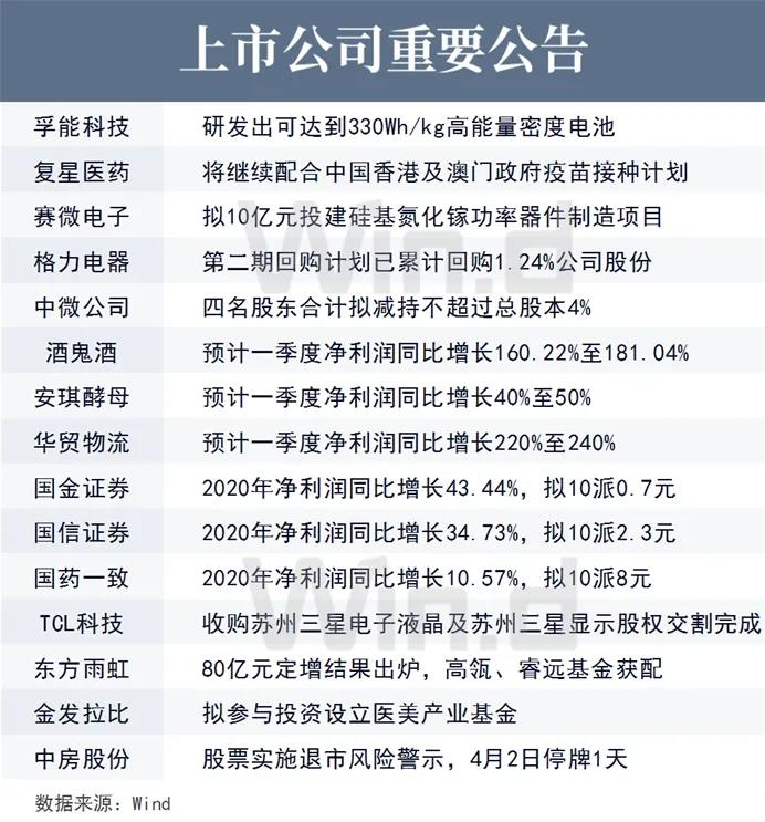 上市公司重要报告