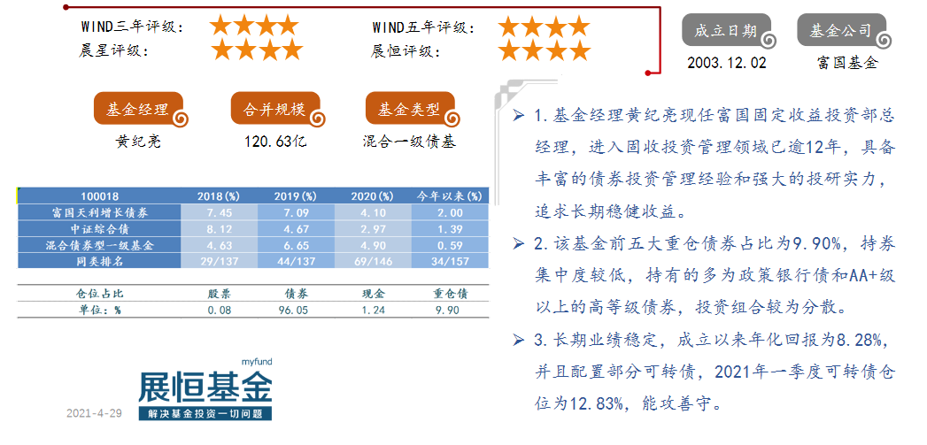 富国天利增长债券(100018)