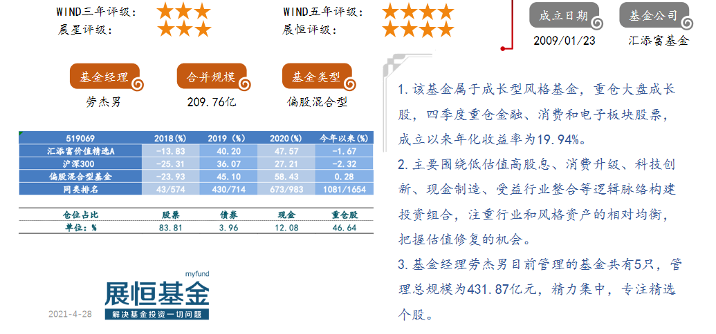 汇添富价值精选A（519069）