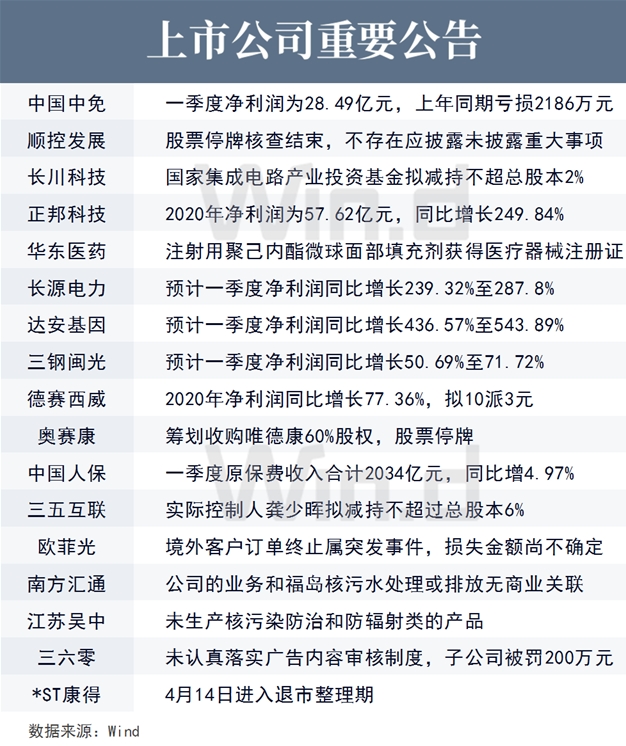 上市公司重要公告 上市公司重要公告