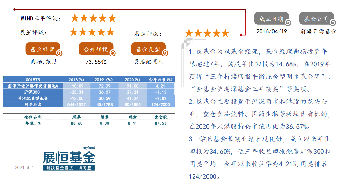 7.前海开源沪港深优势精选（001875）