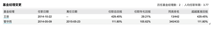 基金经理变更