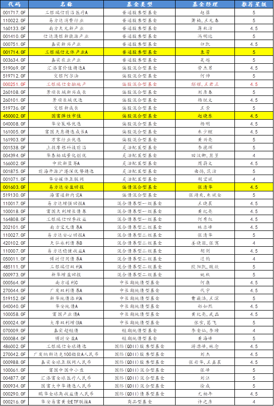 展恒基金5月优选50组合