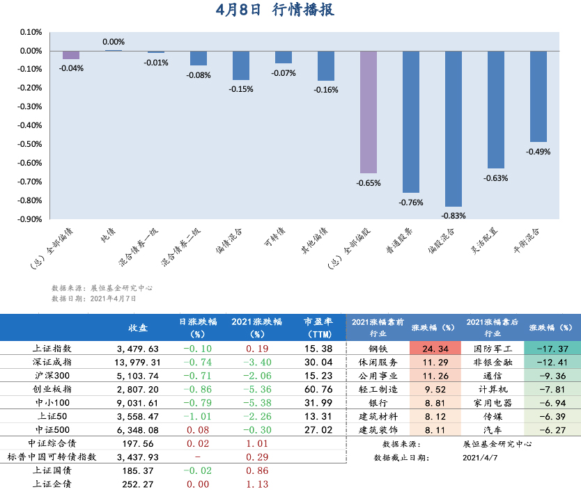 4月8日 行情播报