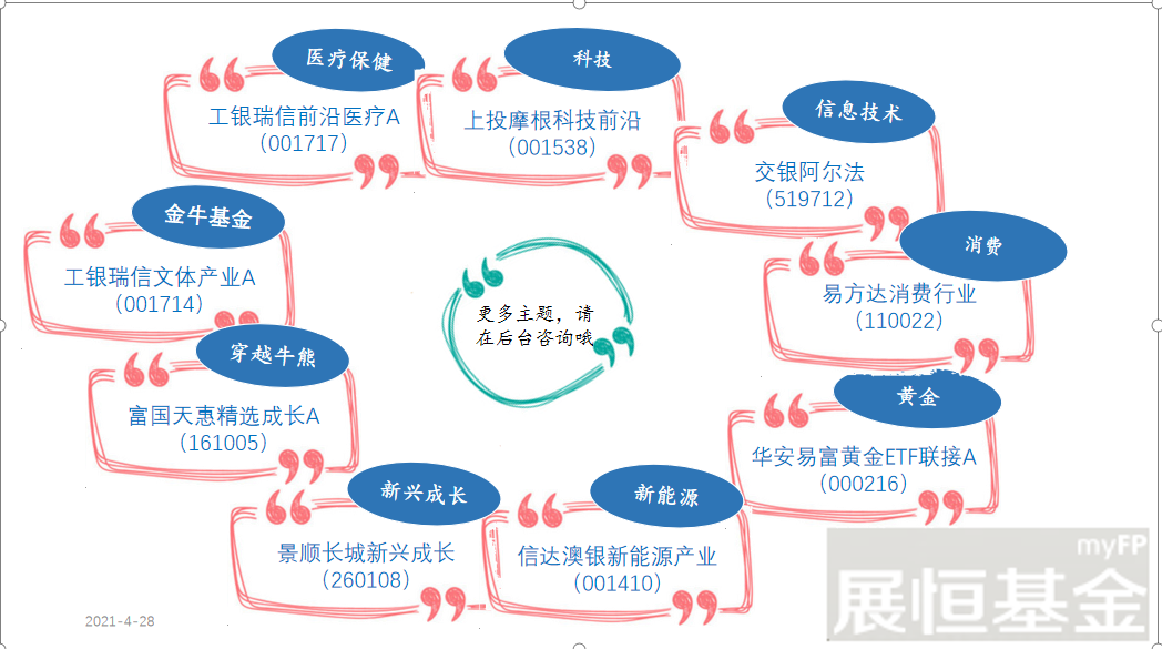 更多优质基金