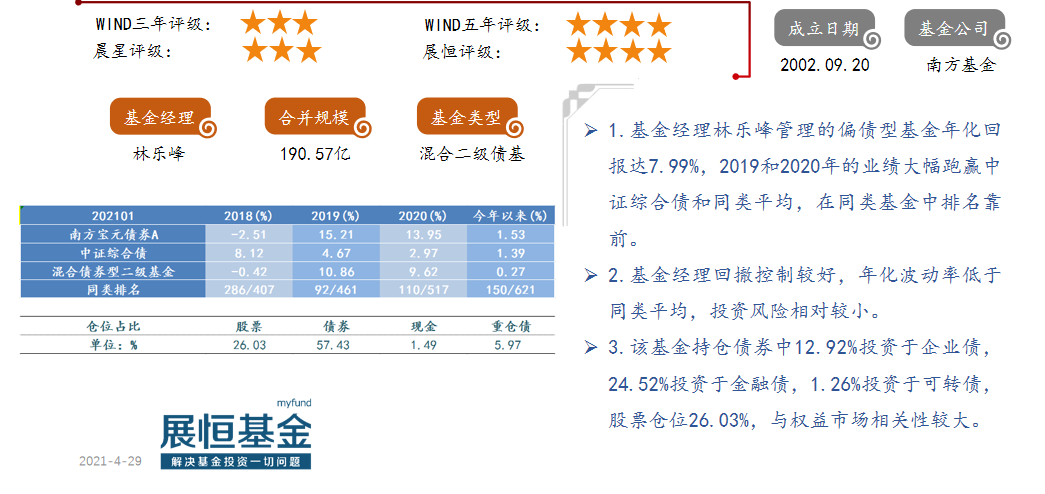 南方宝元债券A（202101）